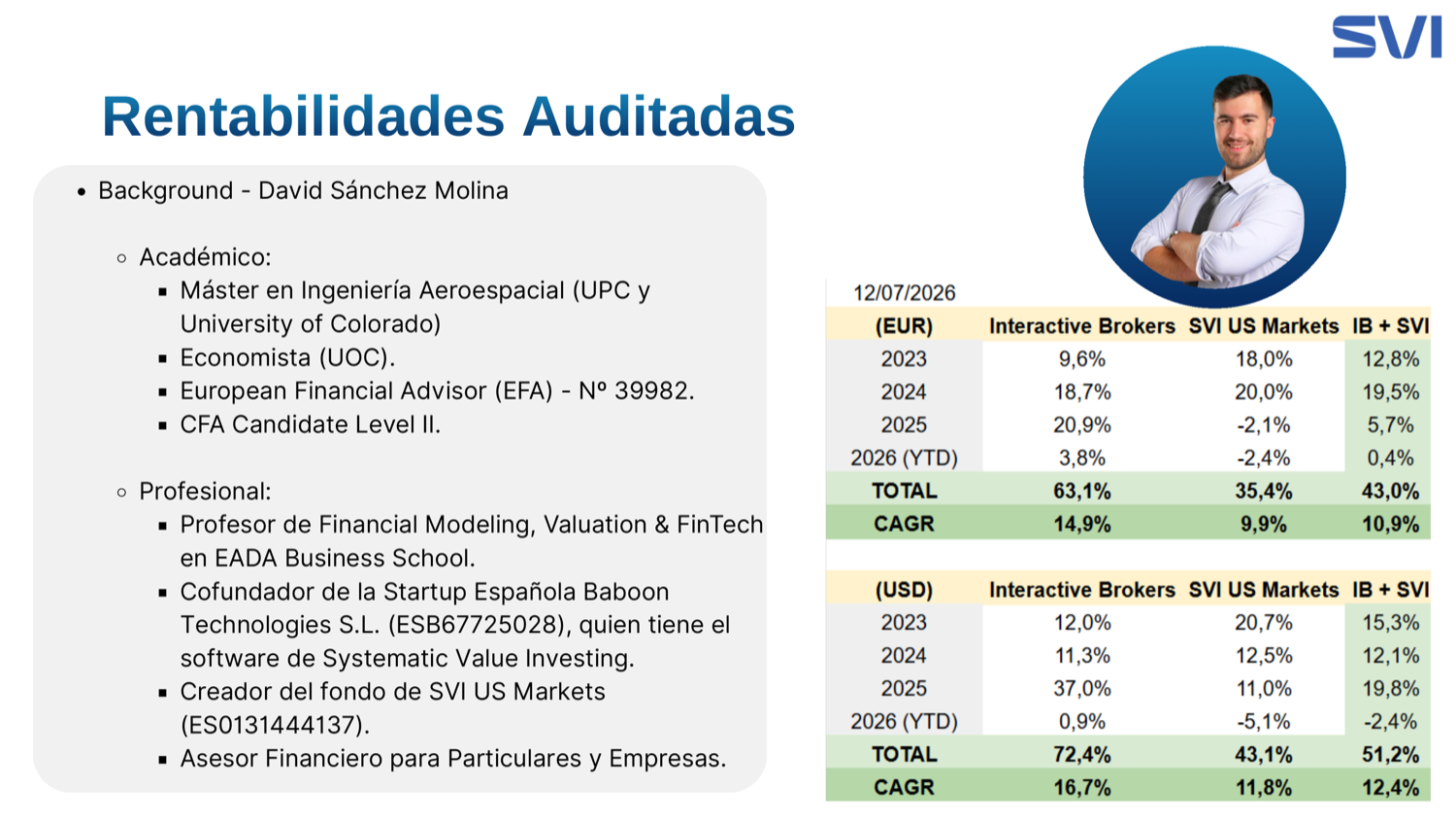 Track record de David Sánchez Molina