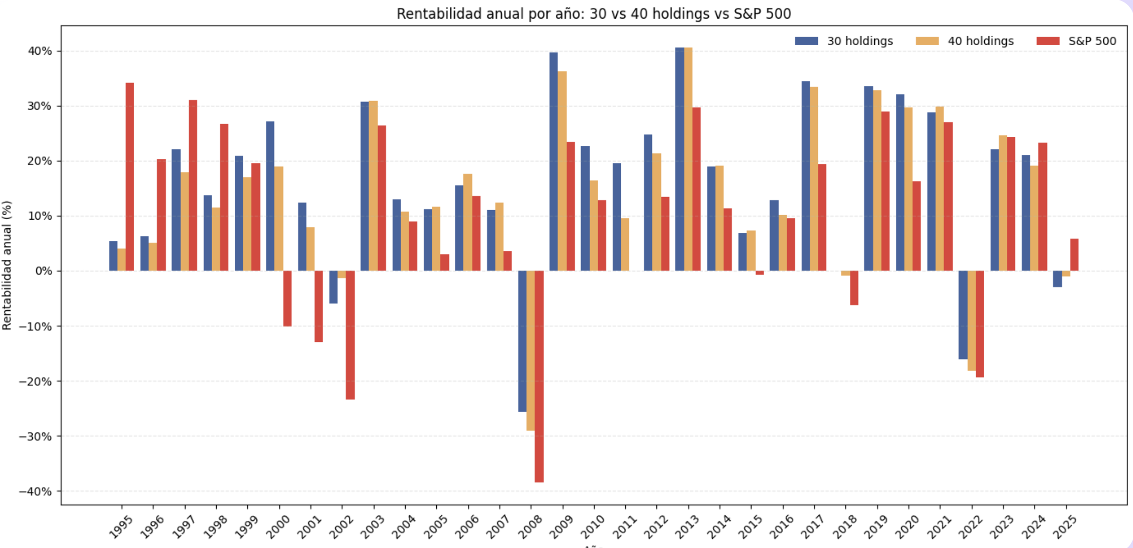 Gráfica de backtesting histórico